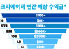 에픽게임즈, 포트나이트 ‘참여 기반 수익금’ 업데이트 공개