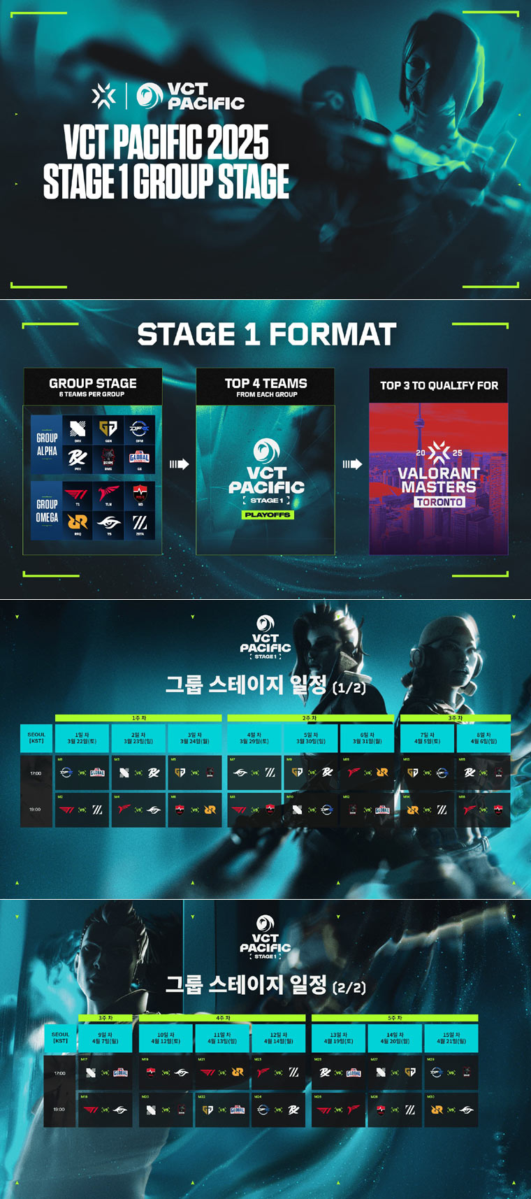 VCT 퍼시픽 스테이지 1, 3월 22일 개막… T1, 개막전서 제타 디비전과 맞대결 본문 이미지