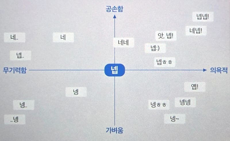 직장인 넵 지도 | 인스티즈