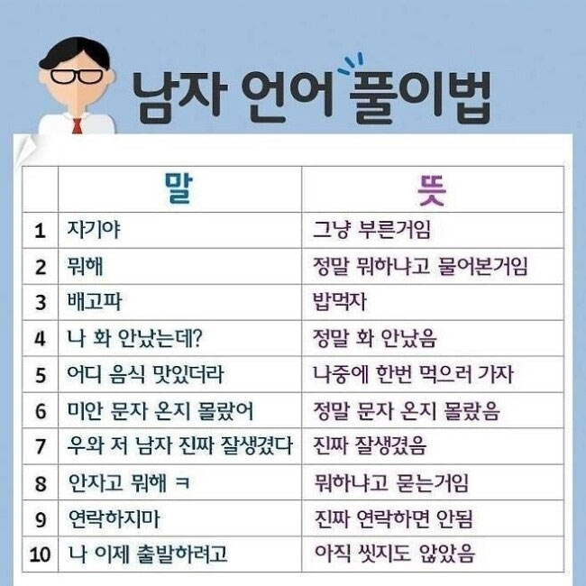 남자 언어 풀이법 | 인스티즈