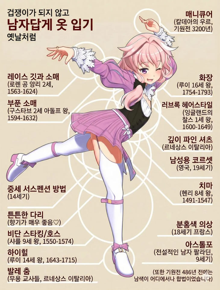 옛날처럼 남자답게 옷 입기 | 인스티즈